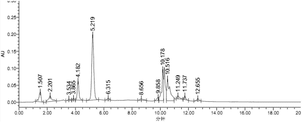 Method for synchronously extracting and separating icariin and icarisid II from herba epimedii