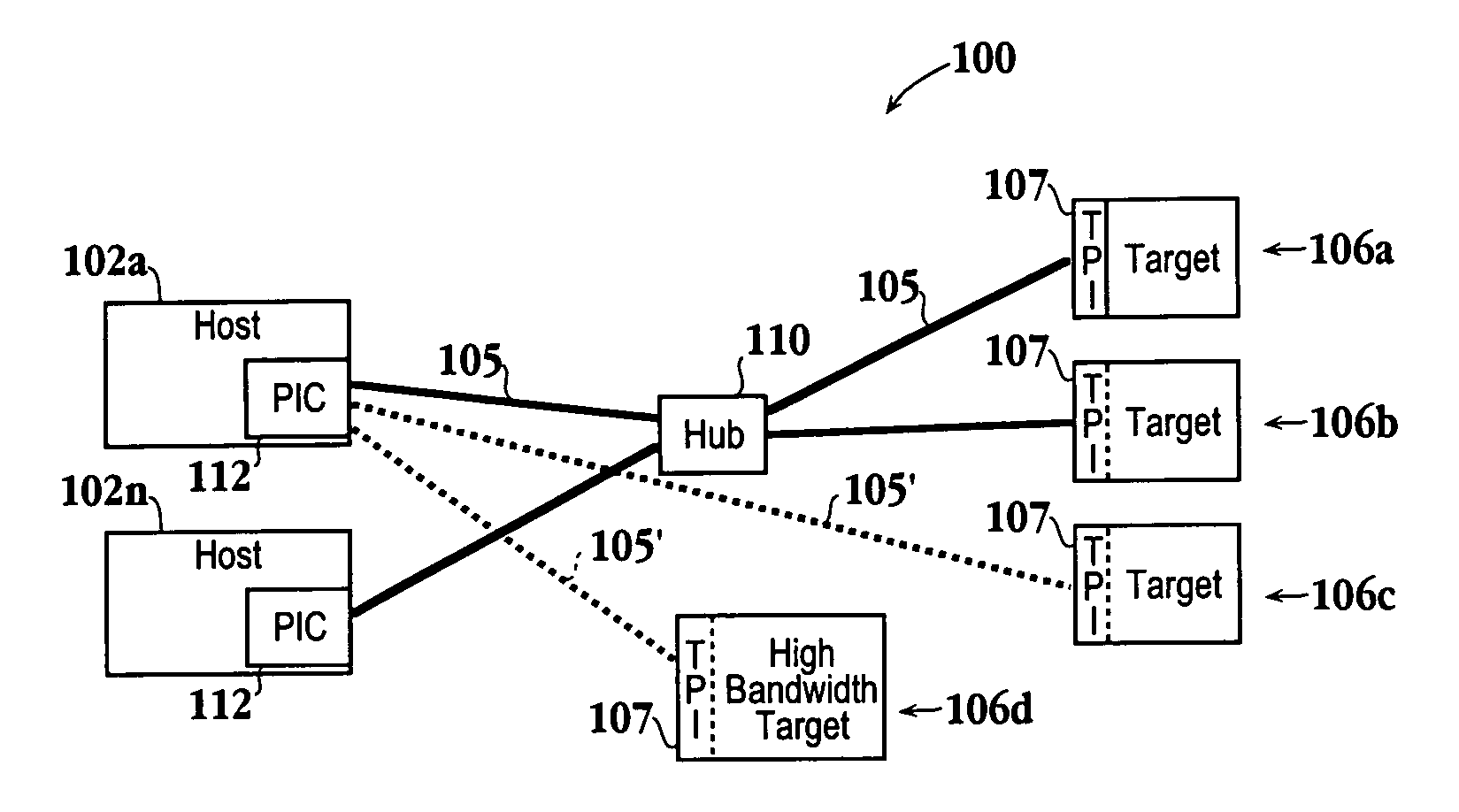 Methods for implementing an ethernet storage protocol in computer networks