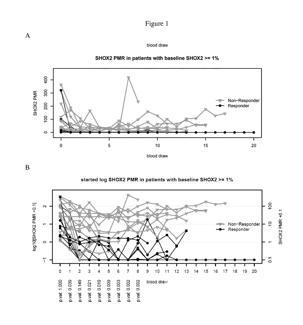 methods-for-assessing-the-treatment-response-of-cancer-patients-and-for