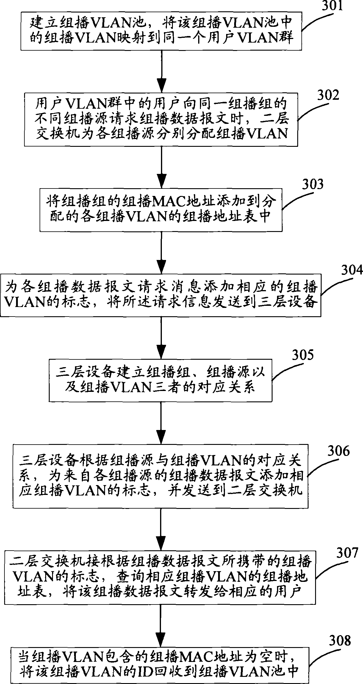 Method and system for crossing virtual local network group broadcasting under assigned source group broadcasting protocol extraneous group broadcasting mode