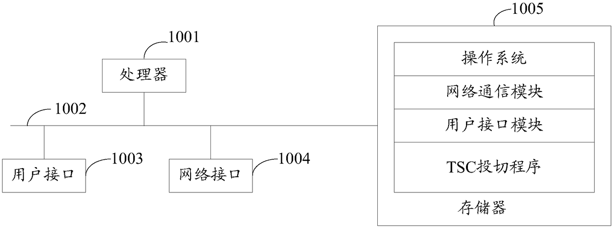 TSC switching method, terminal device and computer readable storage medium