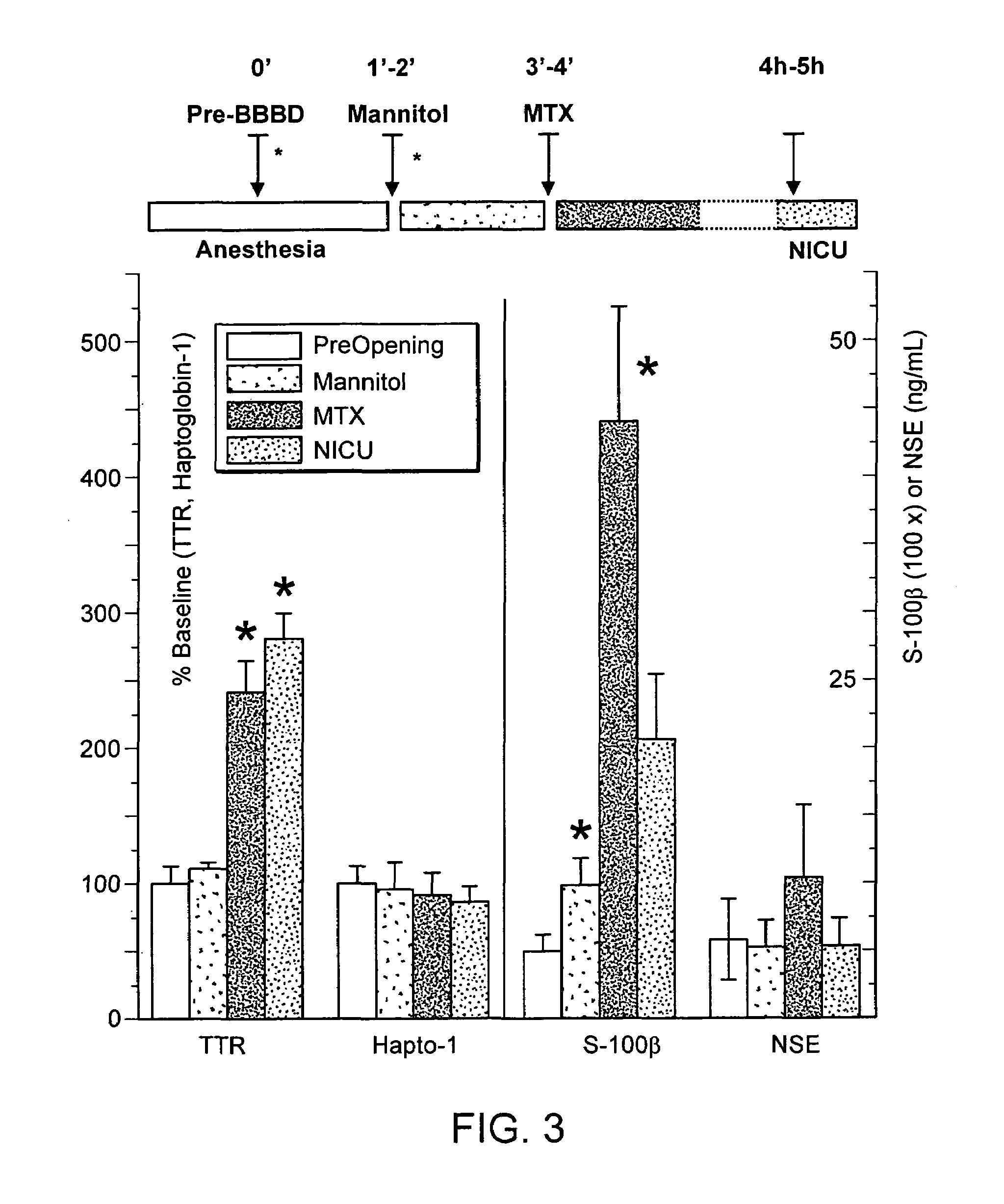 Markers of blood barrier disruption and methods of using same