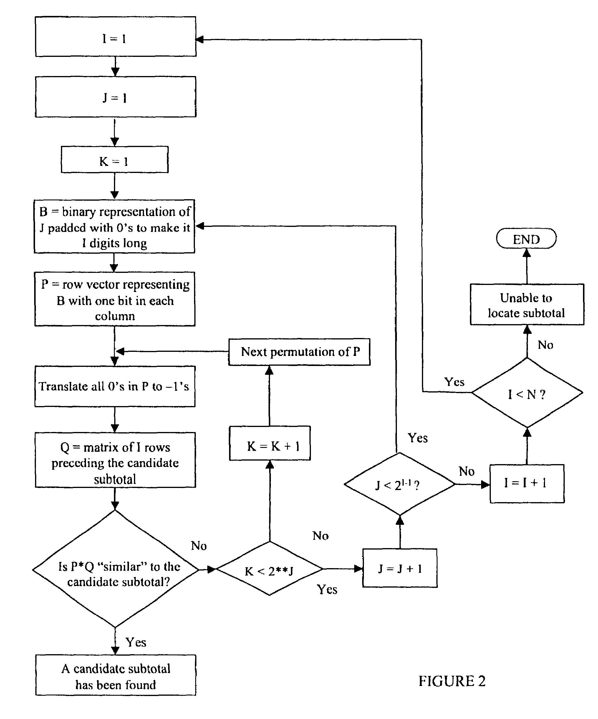 Mathematical decomposition of table-structured electronic documents