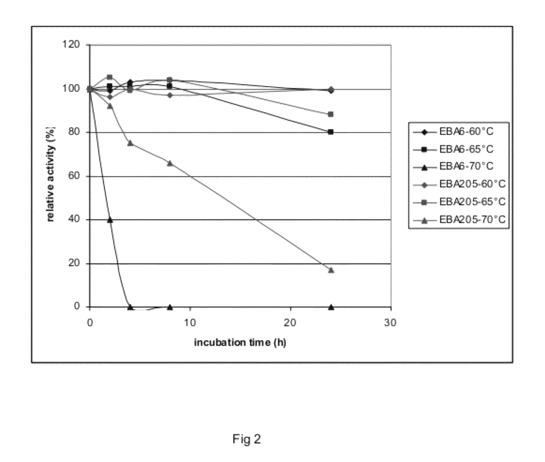 Carbohydrate degrading polypeptide and uses thereof