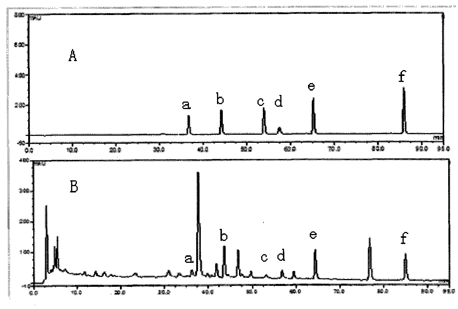 Method for detecting phlegm eliminating and cough relieving granules
