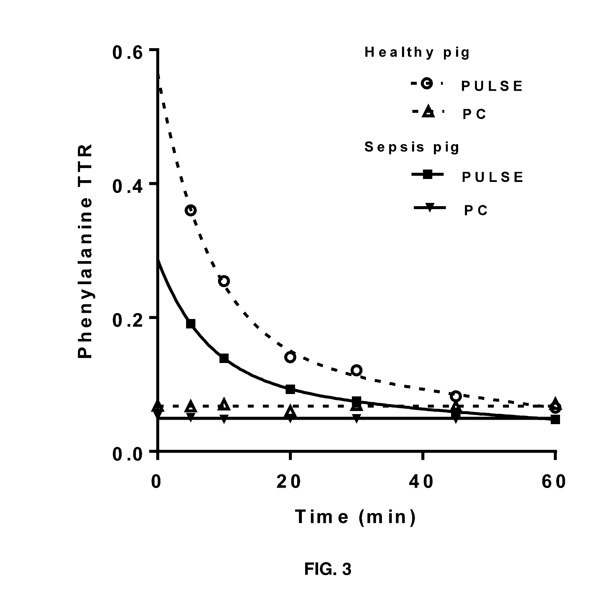 Methods of Metabolic Kinetic Phenotyping and Uses Thereof