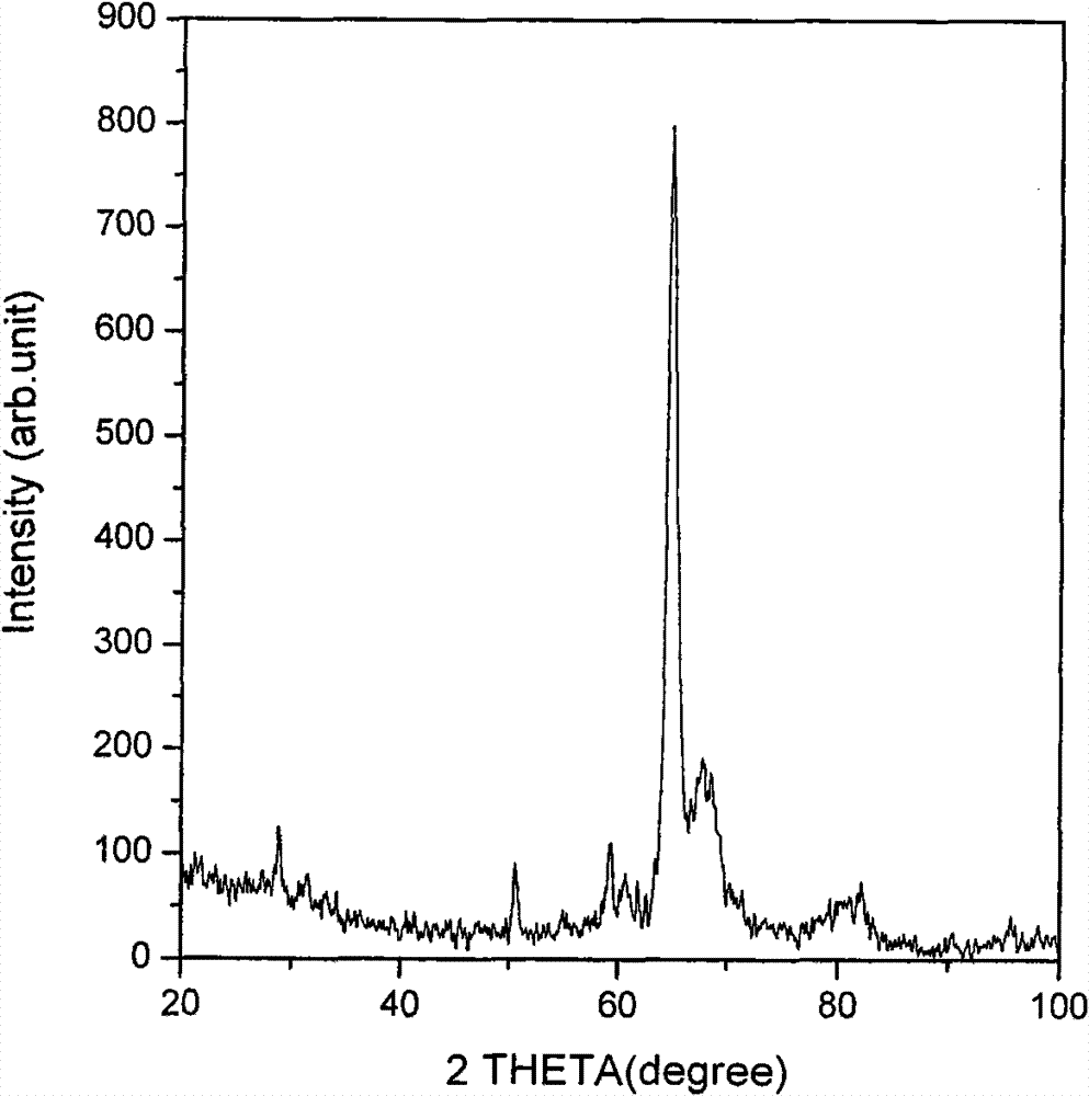 Bioactive artificial joint capable of slowly releasing trace element selenium