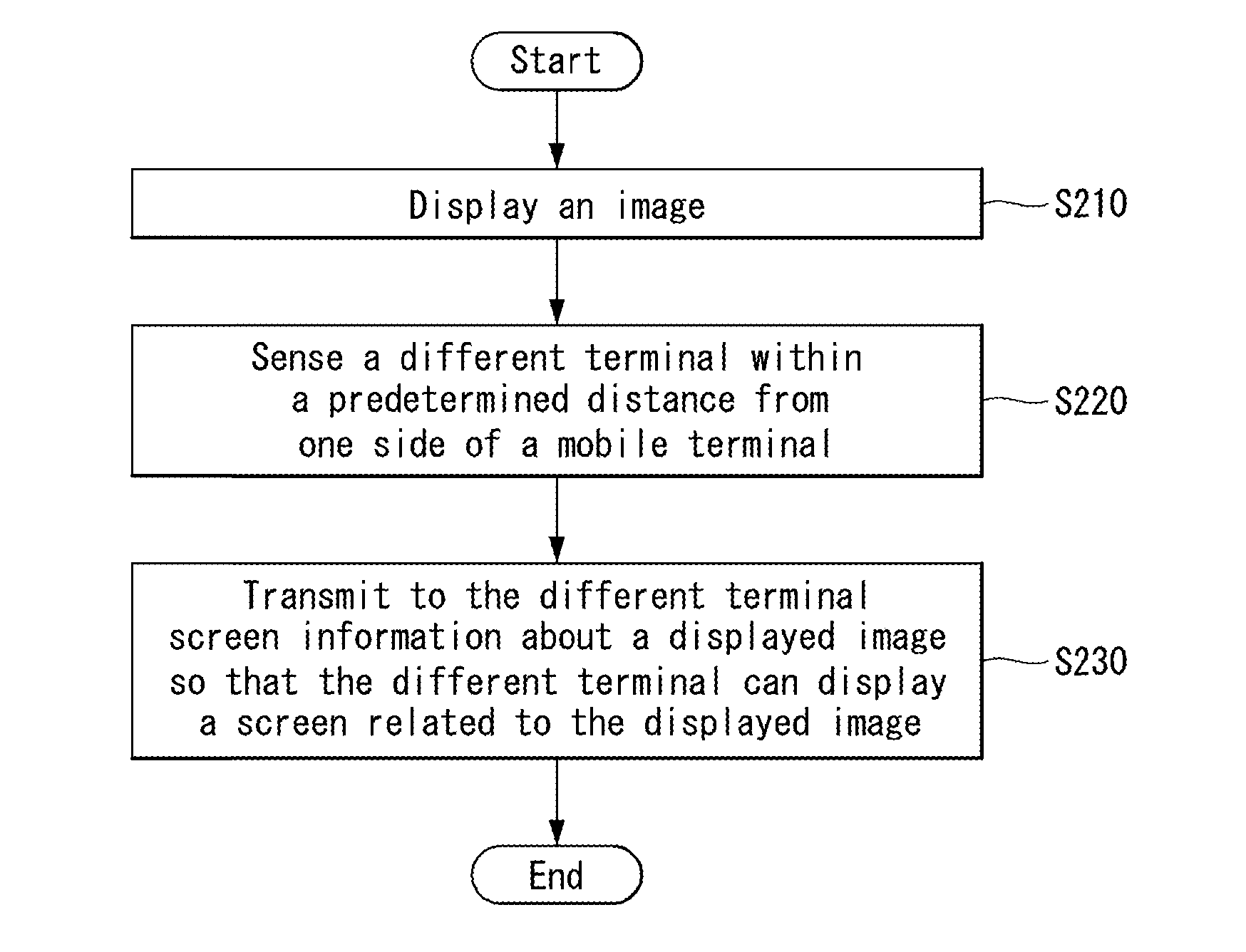 Mobile terminal and control method thereof