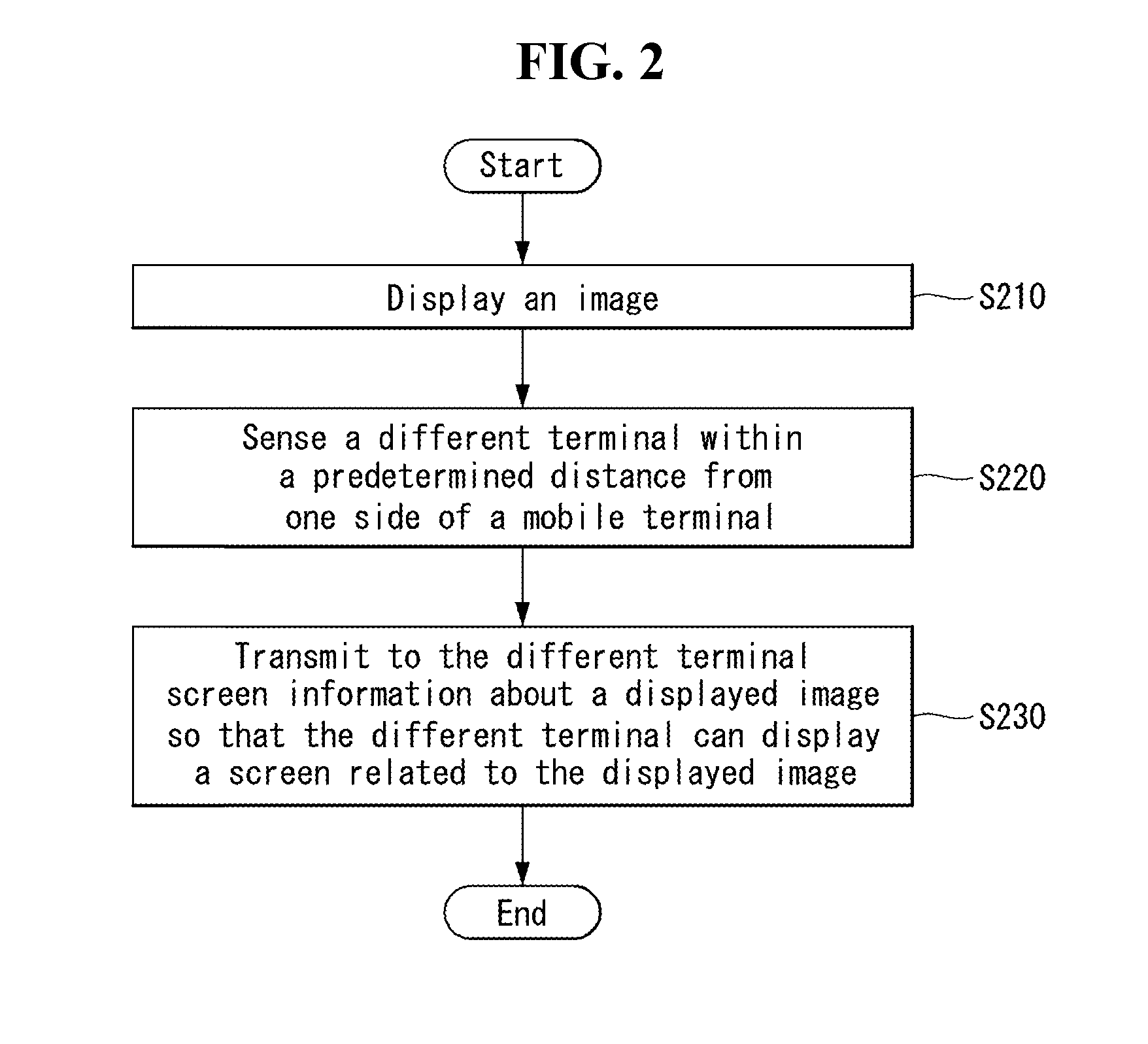 Mobile terminal and control method thereof