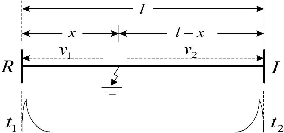 Direct current (DC) travelling wave fault location method based on wave velocity optimization