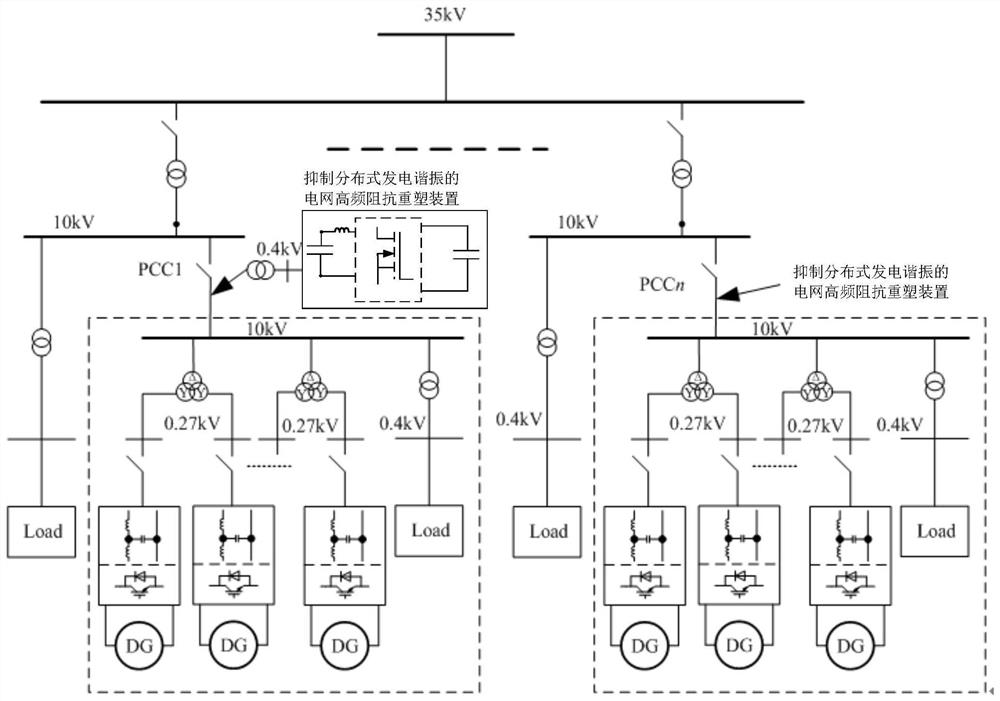 Power grid high-frequency impedance reshaping device and method for suppressing distributed generation resonance