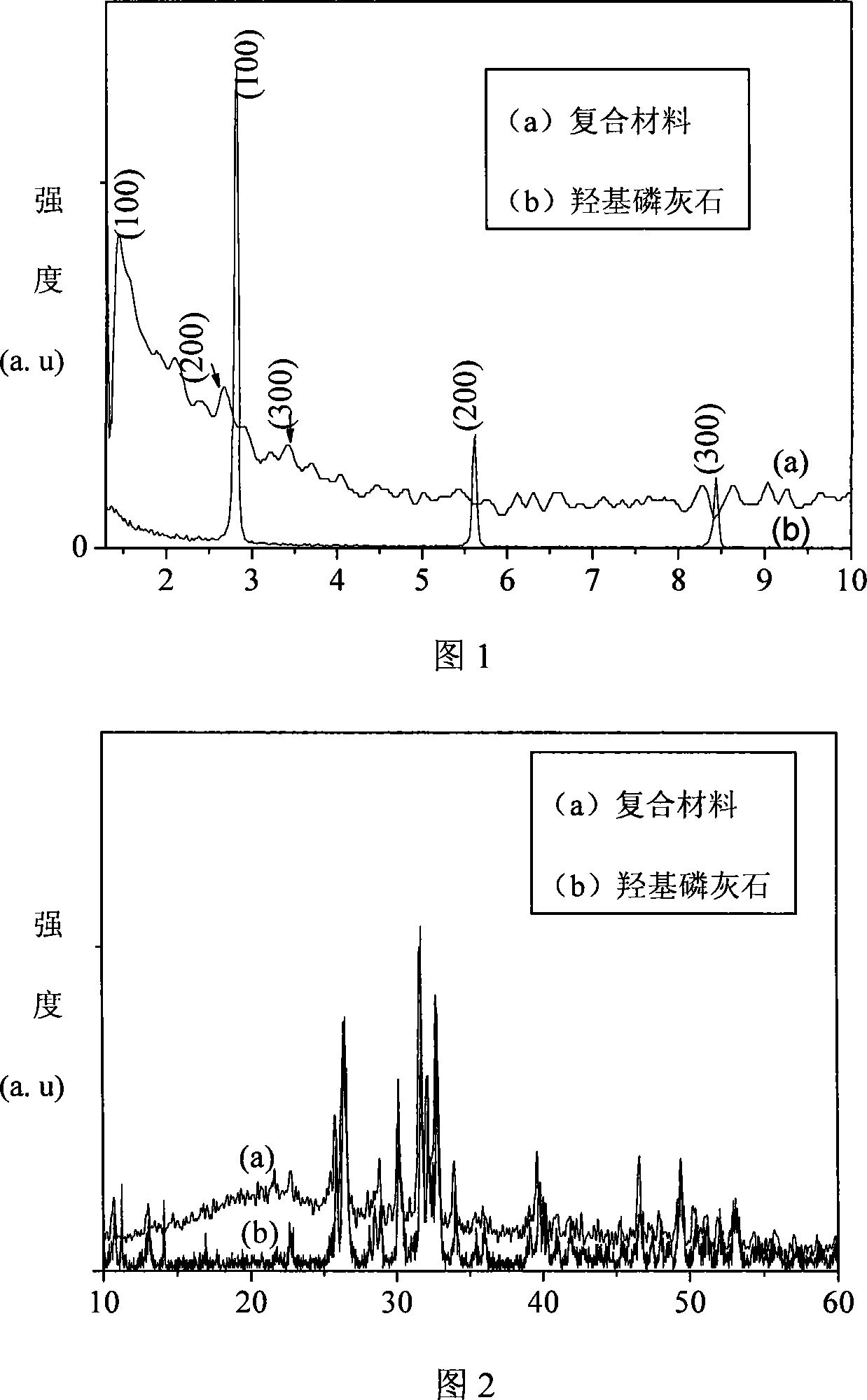 Nano Sheet Hydroxyapatite And Glutin Composite Material And Preparation 