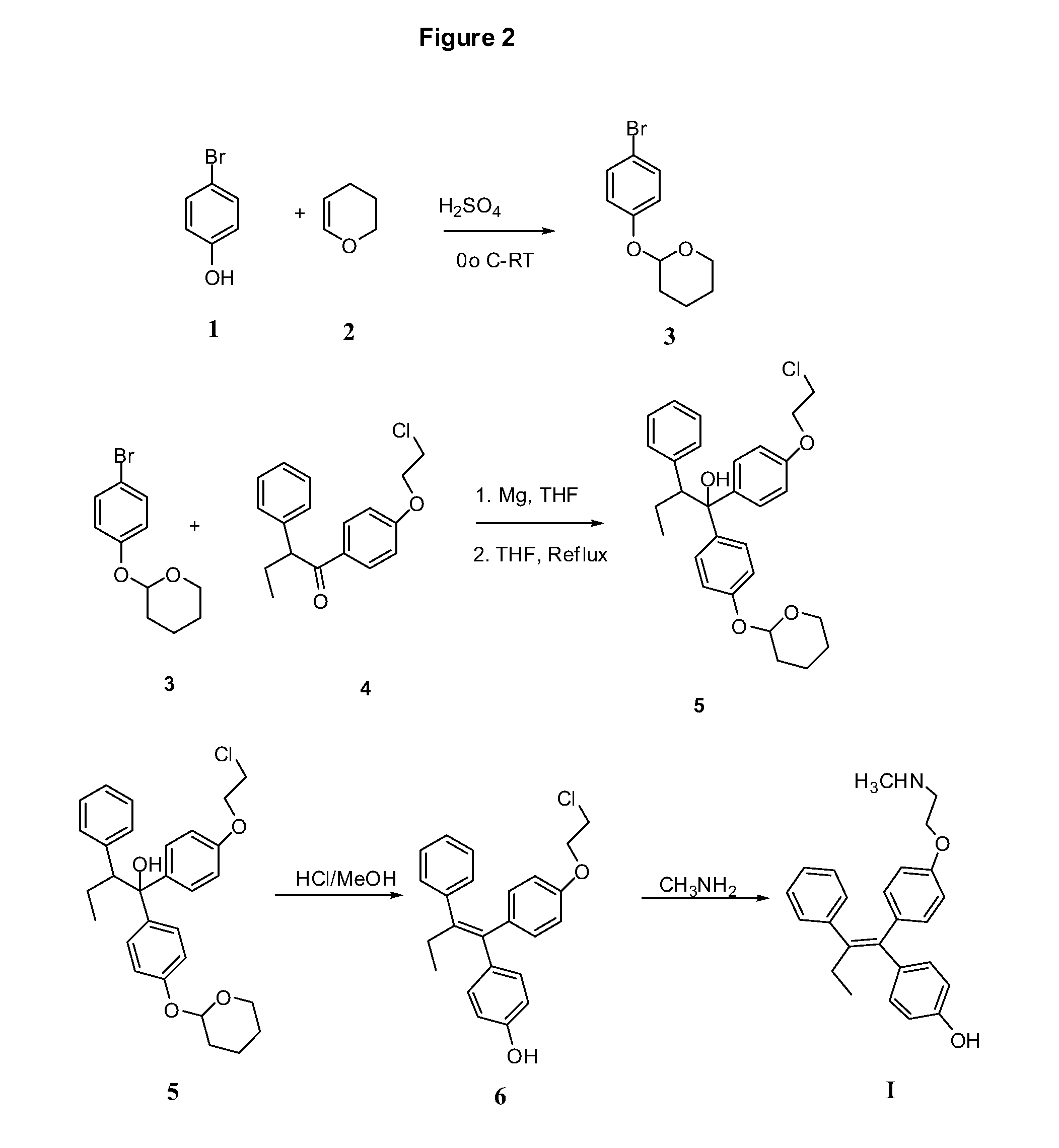 Endoxifen Compositions And Methods