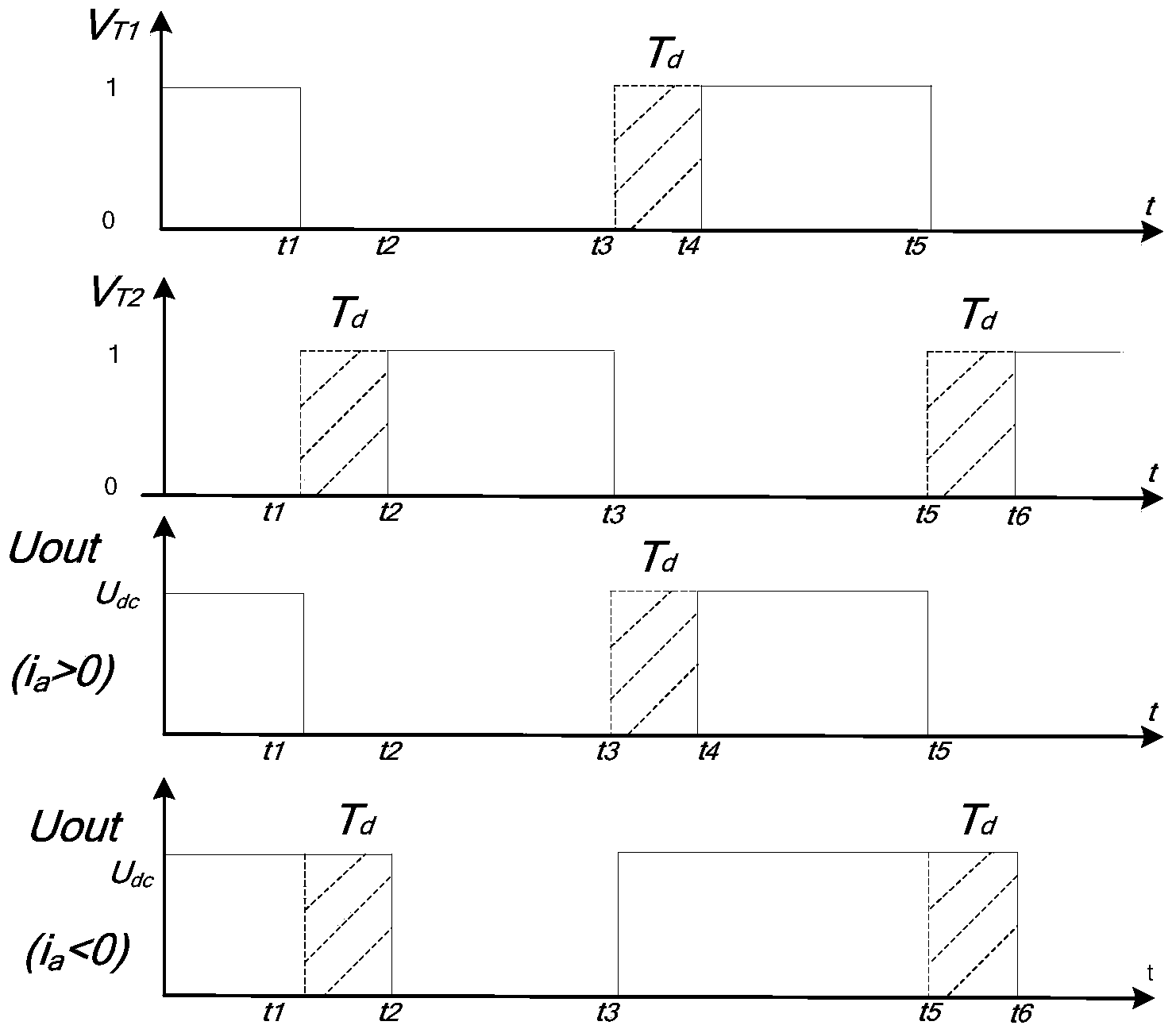 Motor excitation device and dead-time compensation method thereof