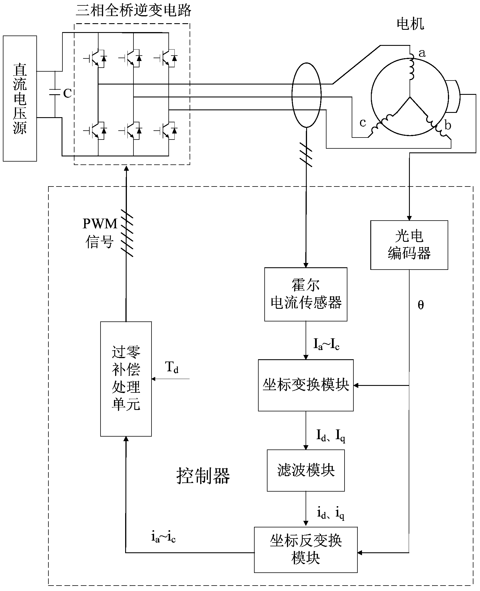 Motor excitation device and dead-time compensation method thereof