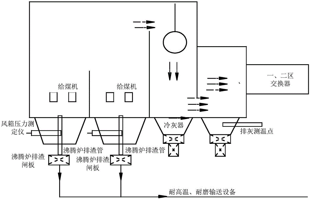 Automatic deslagging method and system for fluidized bed combustion boiler