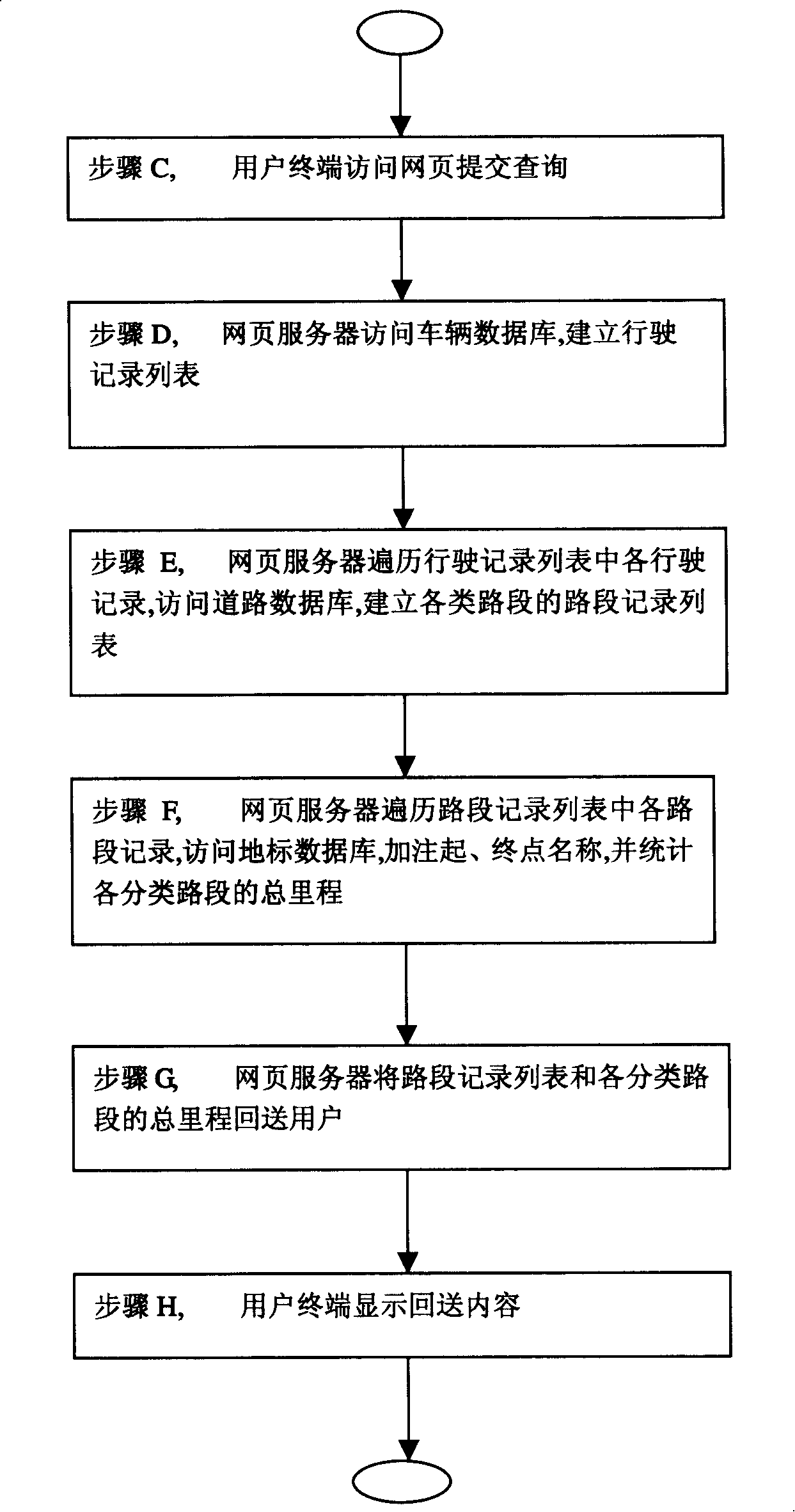 Method for processing vehicle running track data
