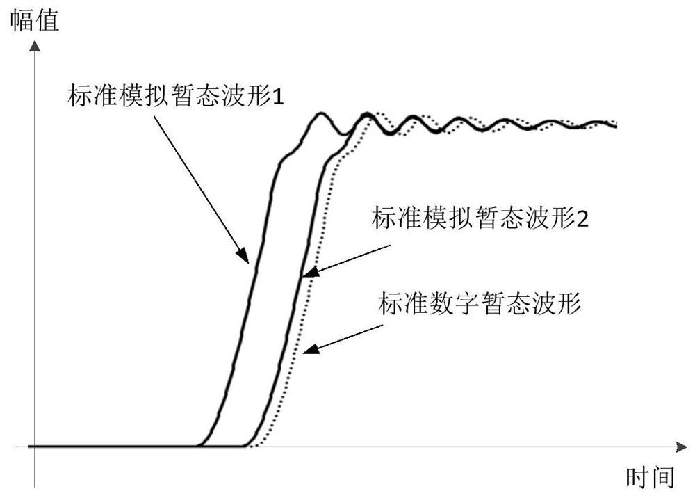 Calibration device for transient calibrator of DC transformer