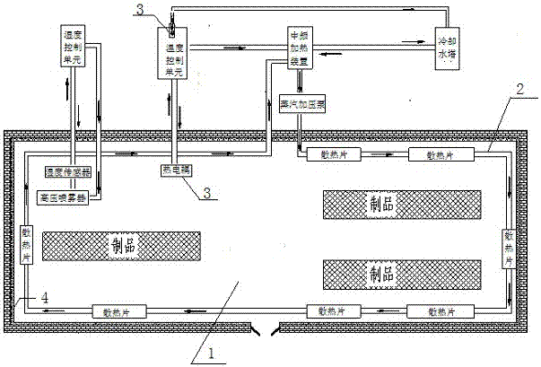 An energy-saving and environment-friendly intermediate frequency heating automatic temperature control concrete curing system