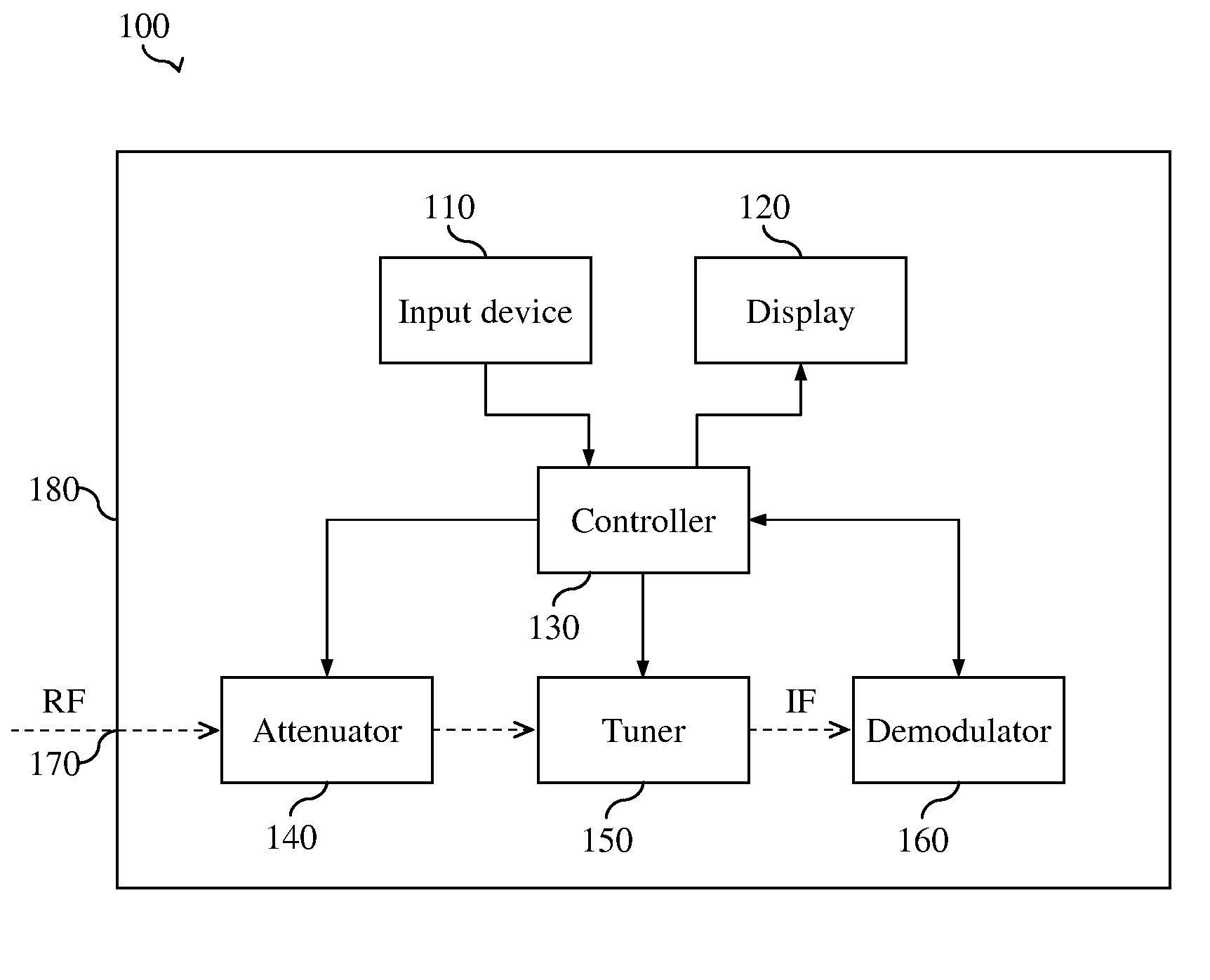 Test device and method of detecting an imbalance in a power level of a digital channel
