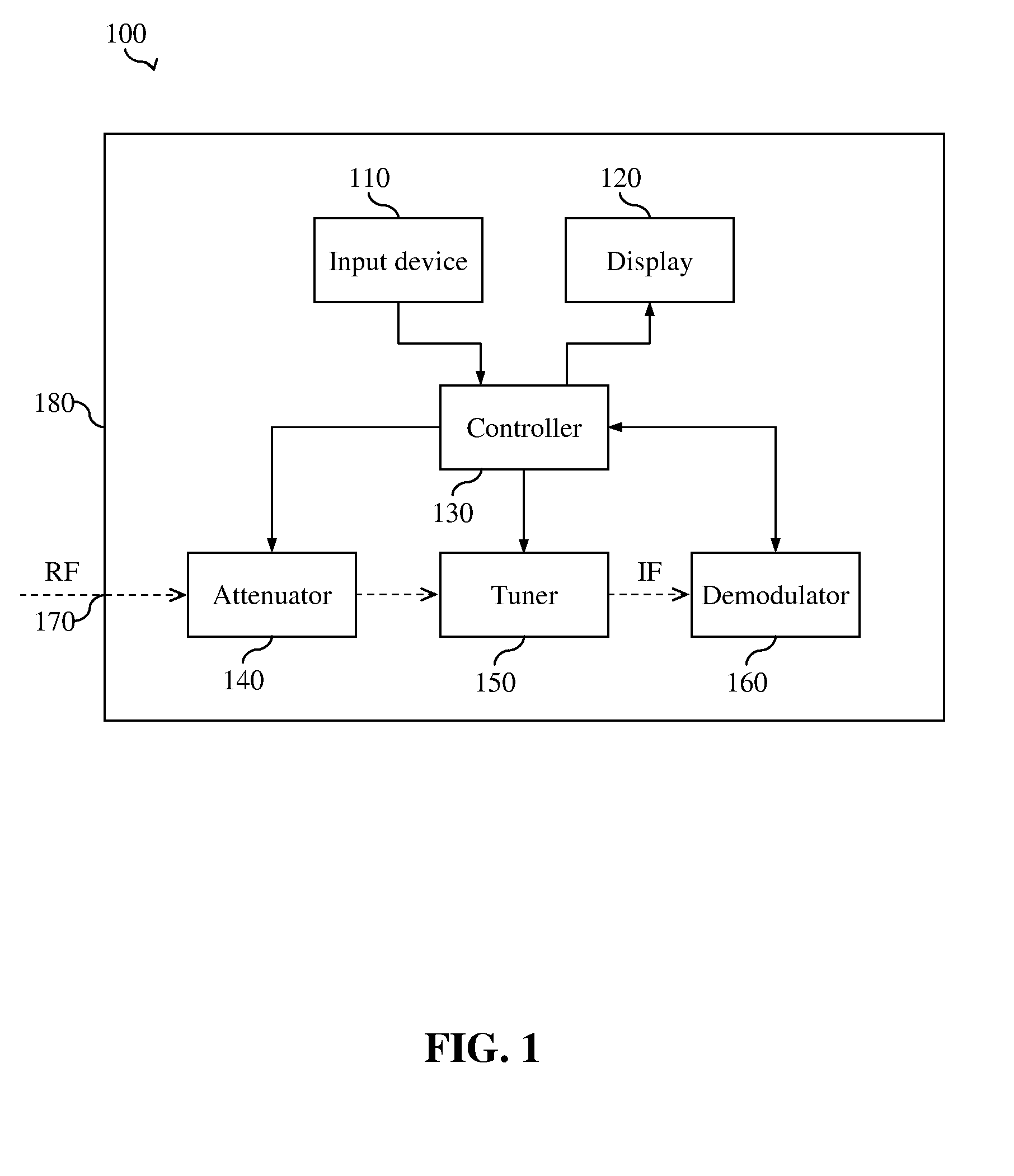 Test device and method of detecting an imbalance in a power level of a digital channel