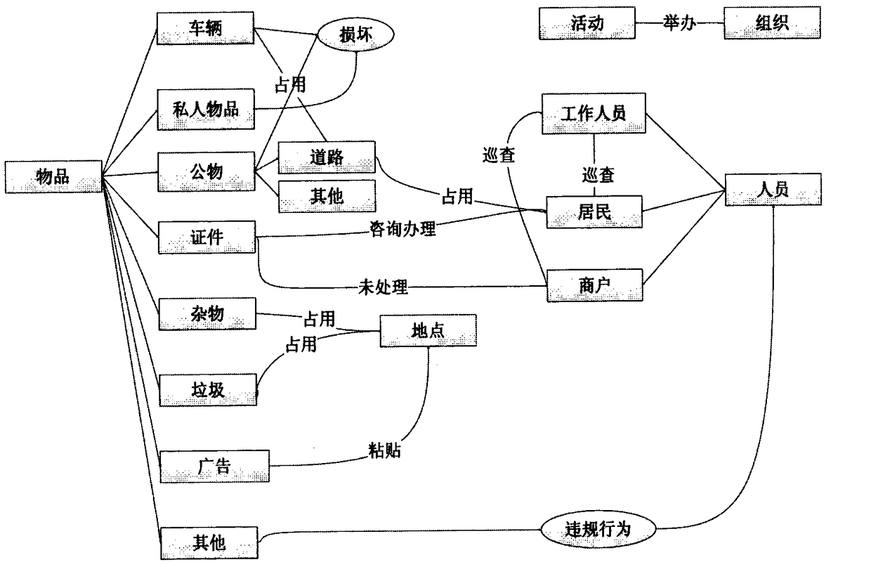 Domain-oriented Chinese text topic sentence generation method
