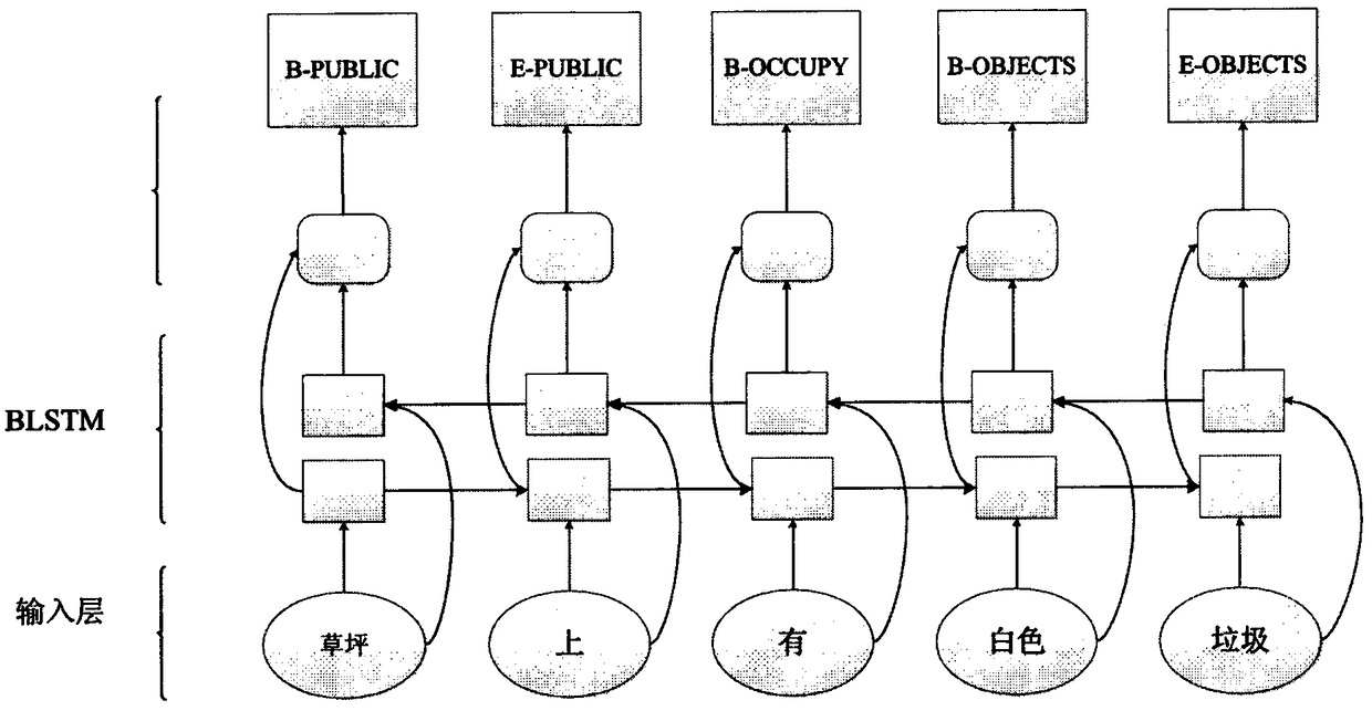 Domain-oriented Chinese text topic sentence generation method