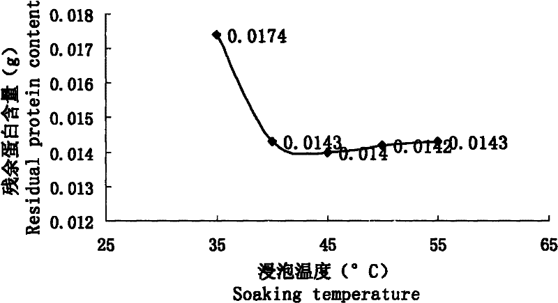 Preparation method of double bitter calcium fermented grain tea