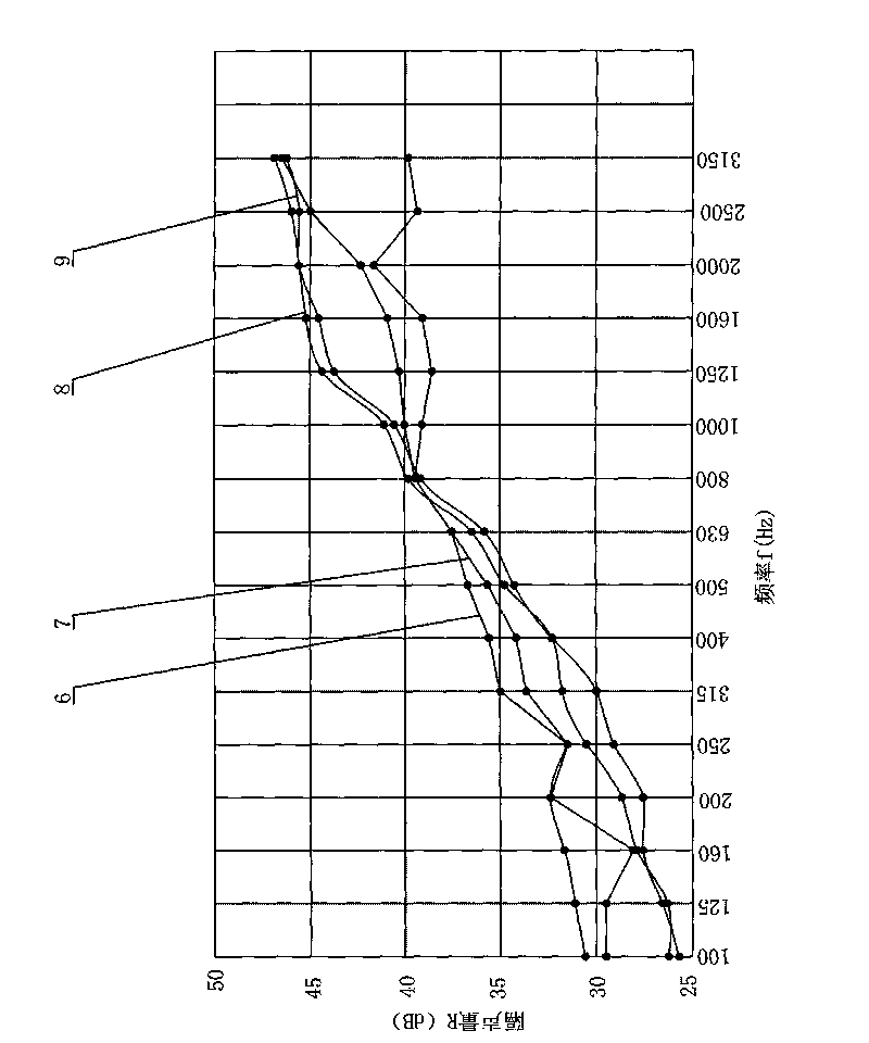 High speed train damping sound insulation sheet material and manufacturing method thereof