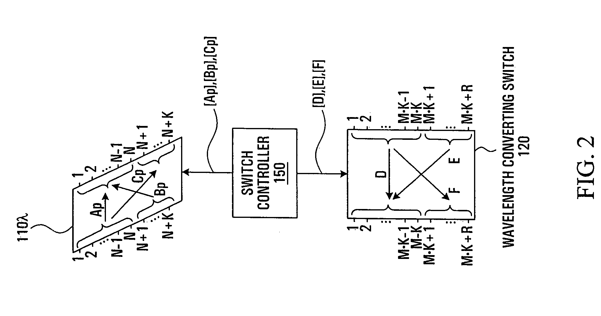 Connection verification for optical switches