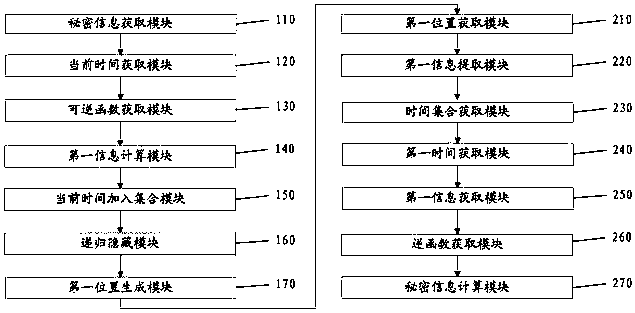 Information hiding method based on big data and dynamic time recursion and robot system