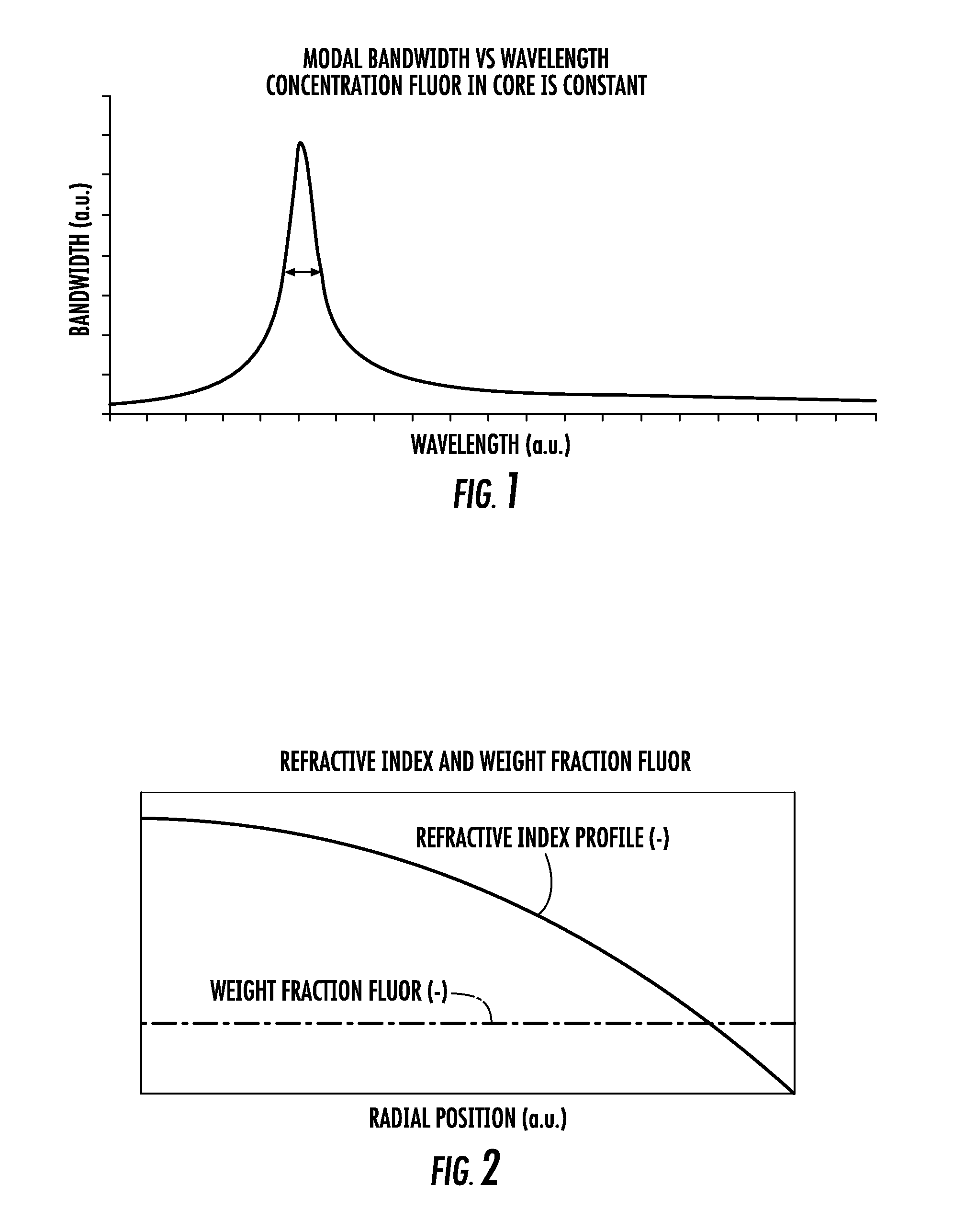 Method for manufacturing a multimode optical fibre