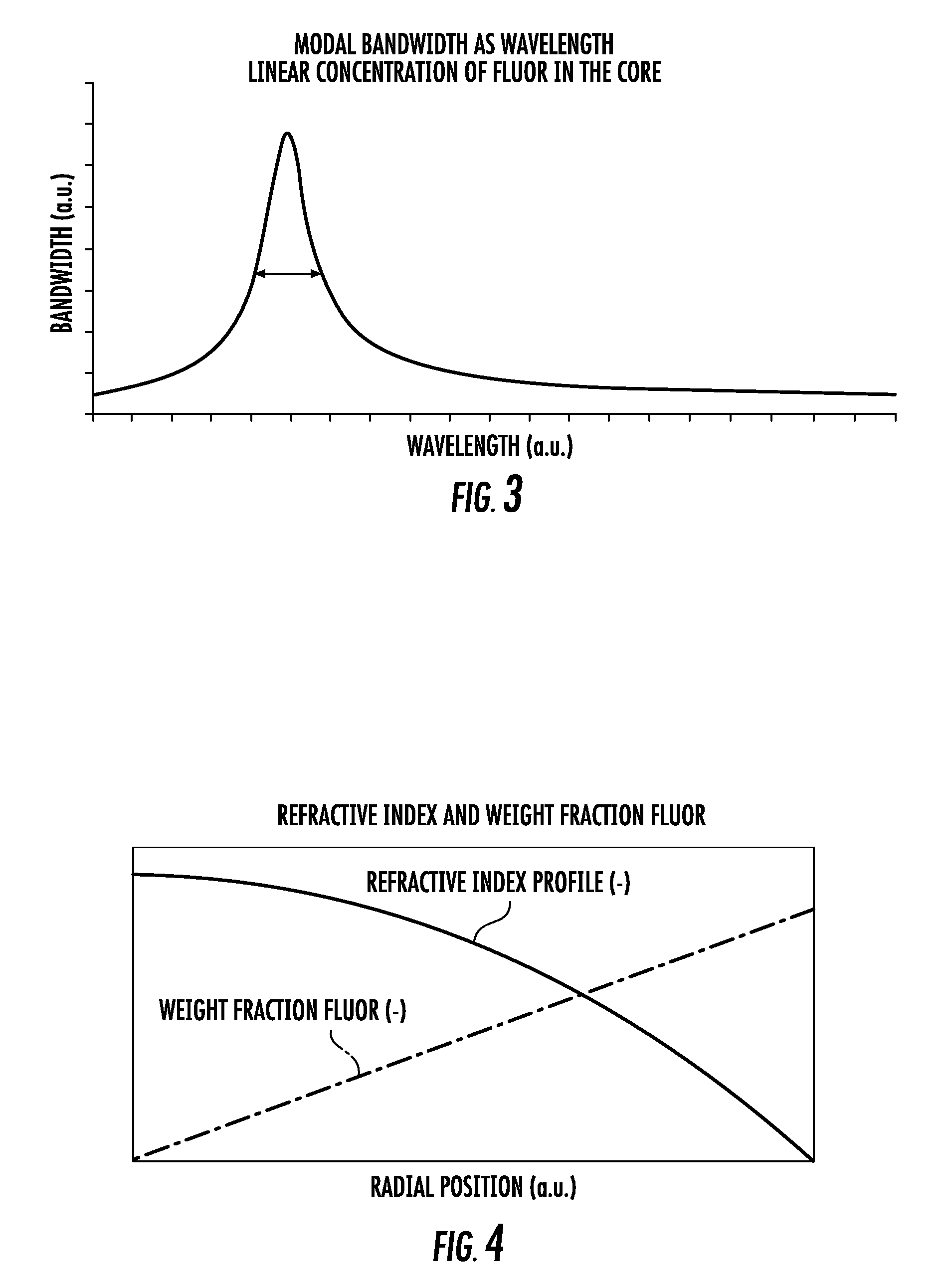 Method for manufacturing a multimode optical fibre