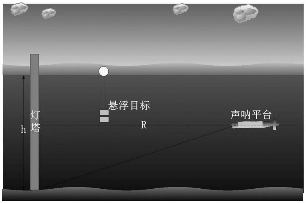 A Classification and Recognition Method for Underwater Static Targets