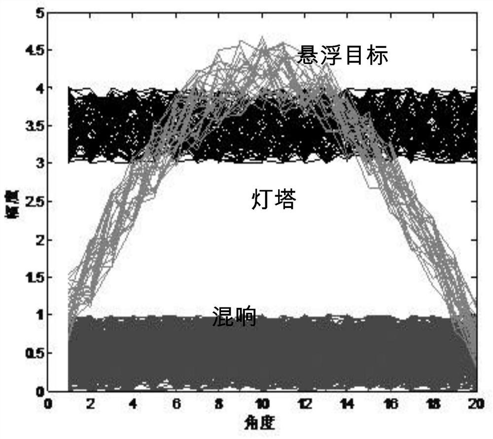 A Classification and Recognition Method for Underwater Static Targets