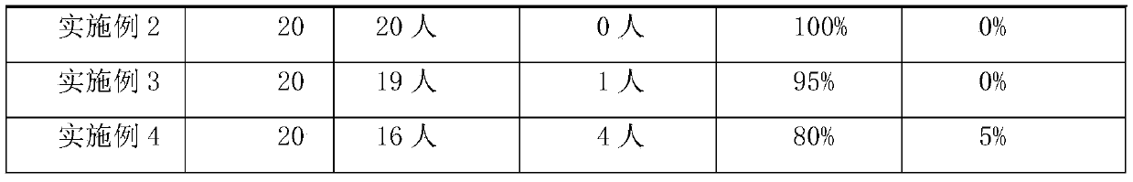 Vegetarian food raw material meat analog food formula and processing method thereof