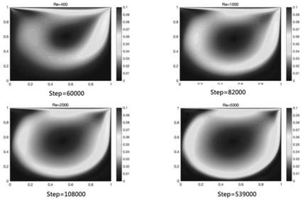 Simulation method for preparation process of proton exchange membrane fuel cell catalyst slurry