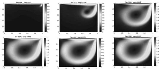 Simulation method for preparation process of proton exchange membrane fuel cell catalyst slurry