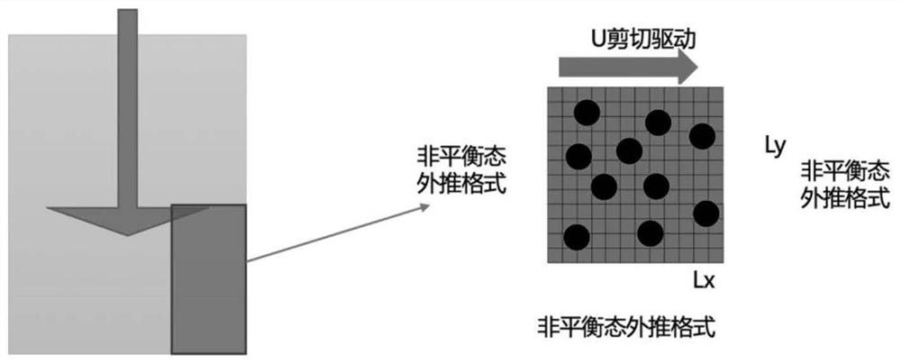 Simulation method for preparation process of proton exchange membrane fuel cell catalyst slurry