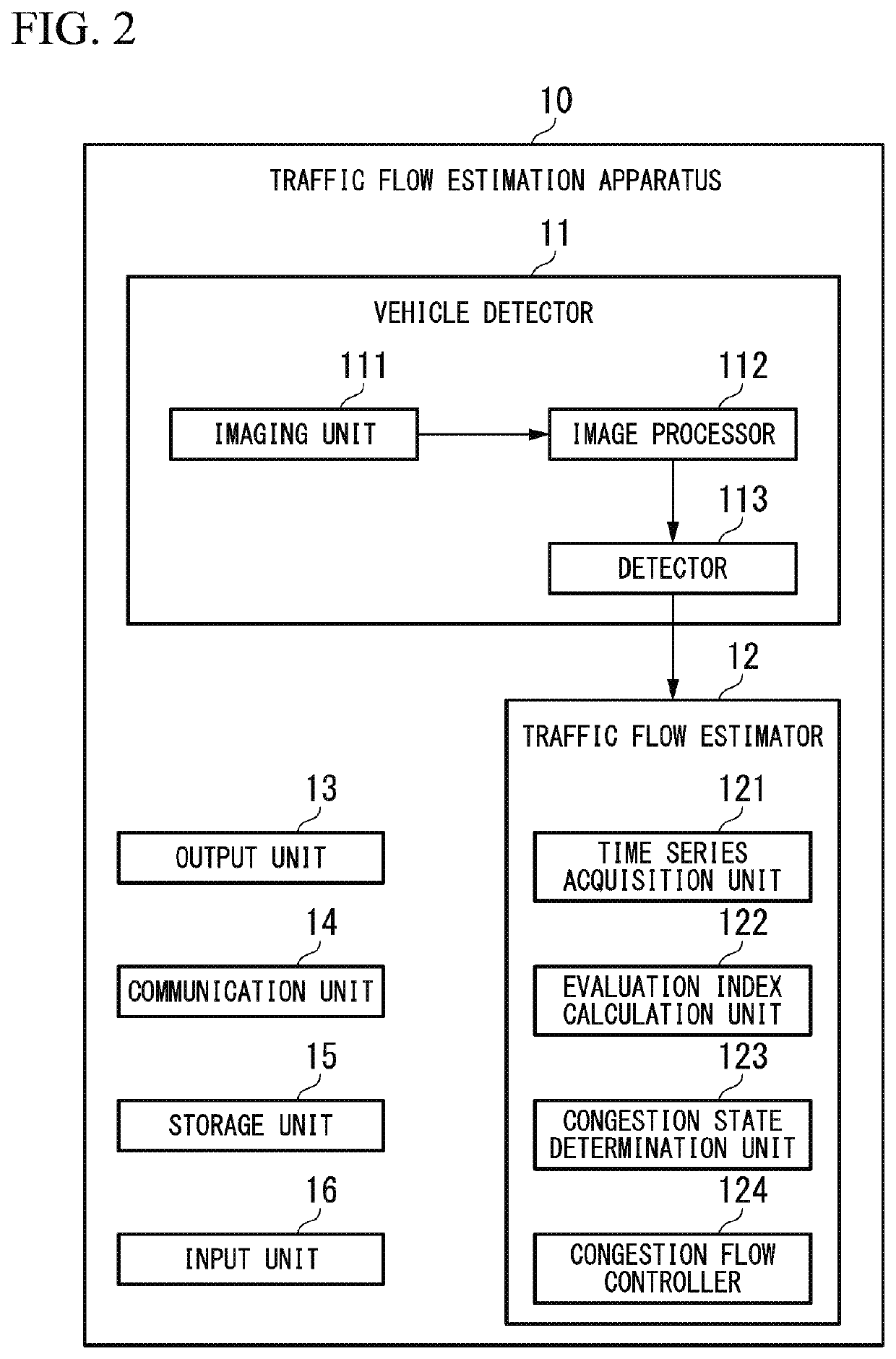 Traffic flow estimation apparatus, traffic flow estimation method, and storage medium