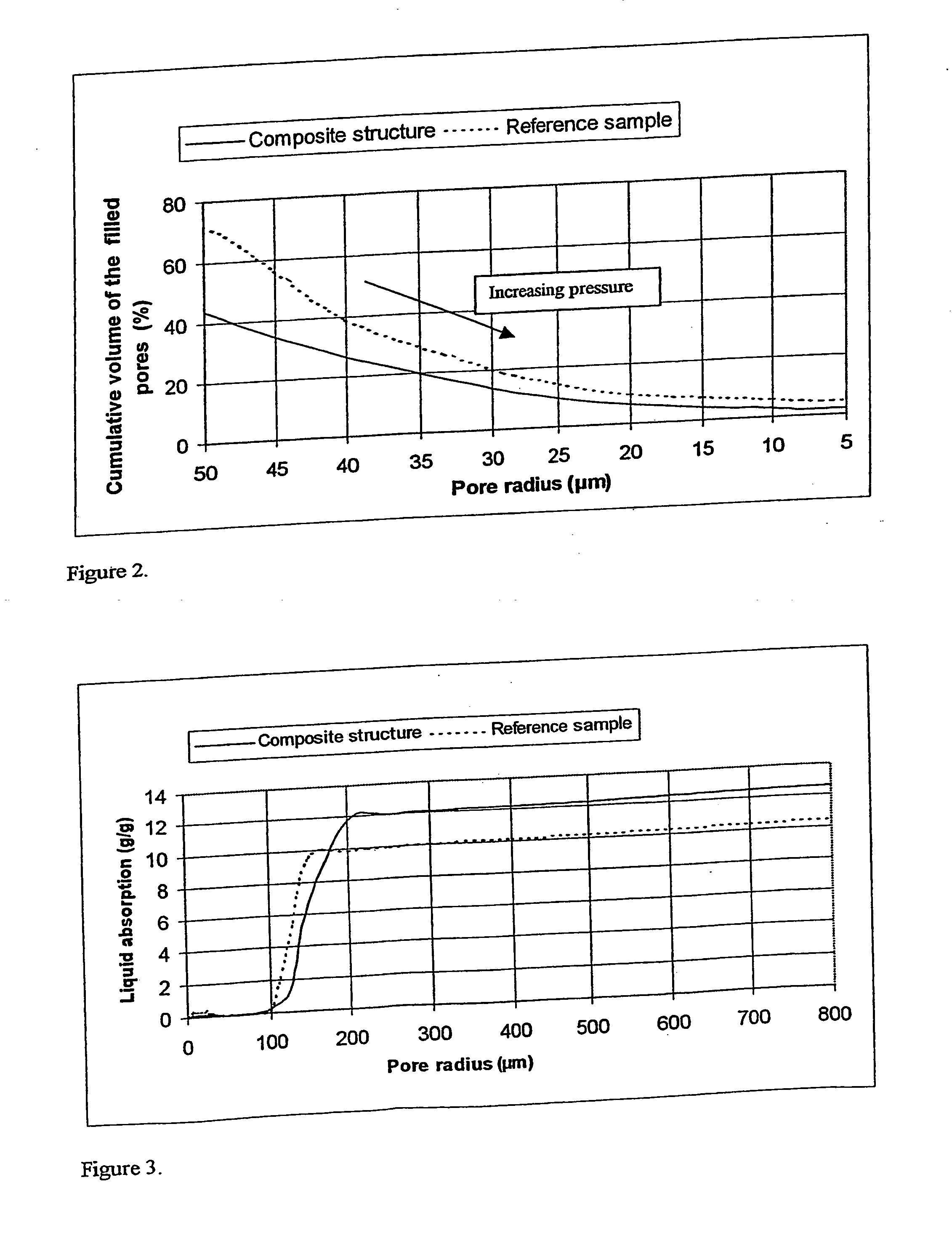 Composite nonwoven its use and method of manufacture