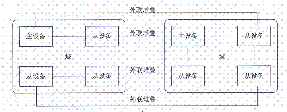 Numbering processing methods and equipment