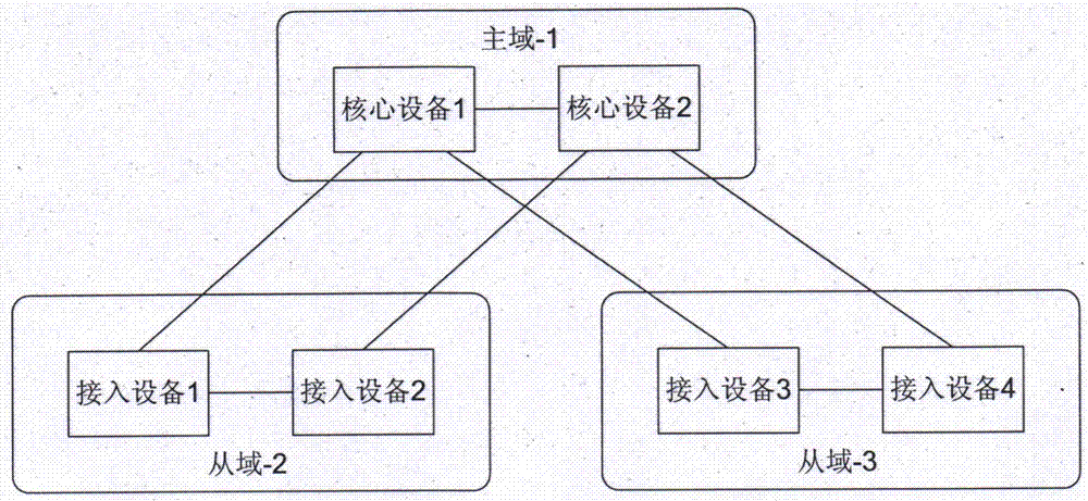 Numbering processing methods and equipment