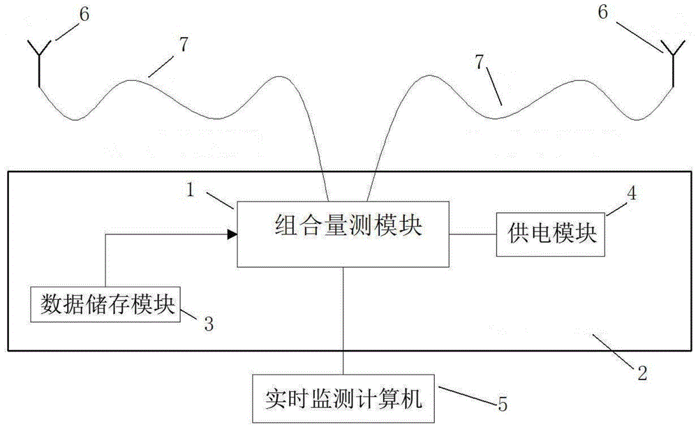 Motion measurement method and system for jacket platform launching process
