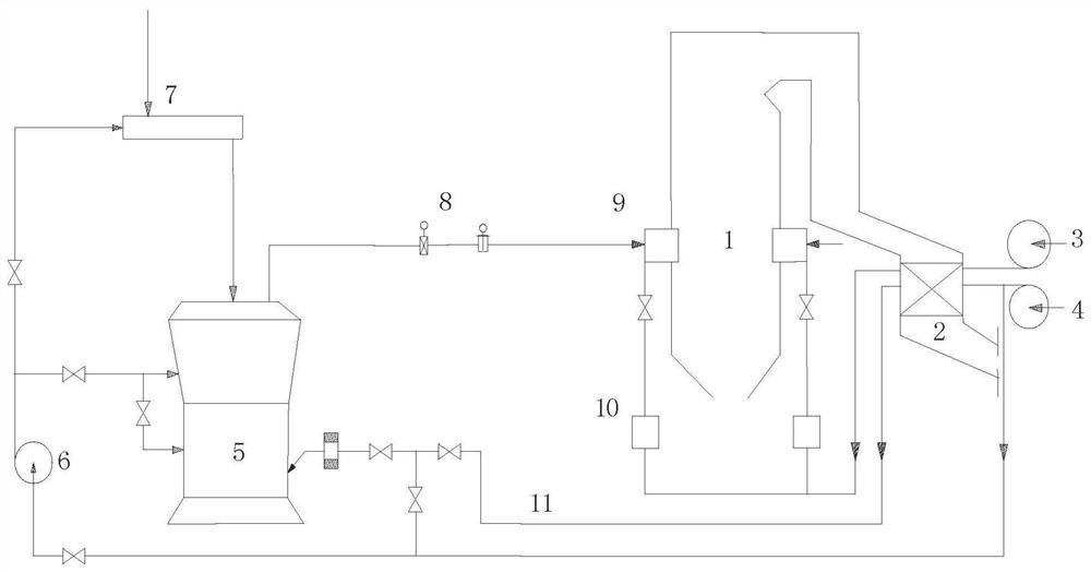 Secondary air closed-loop optimization control system based on air register resistance coefficient