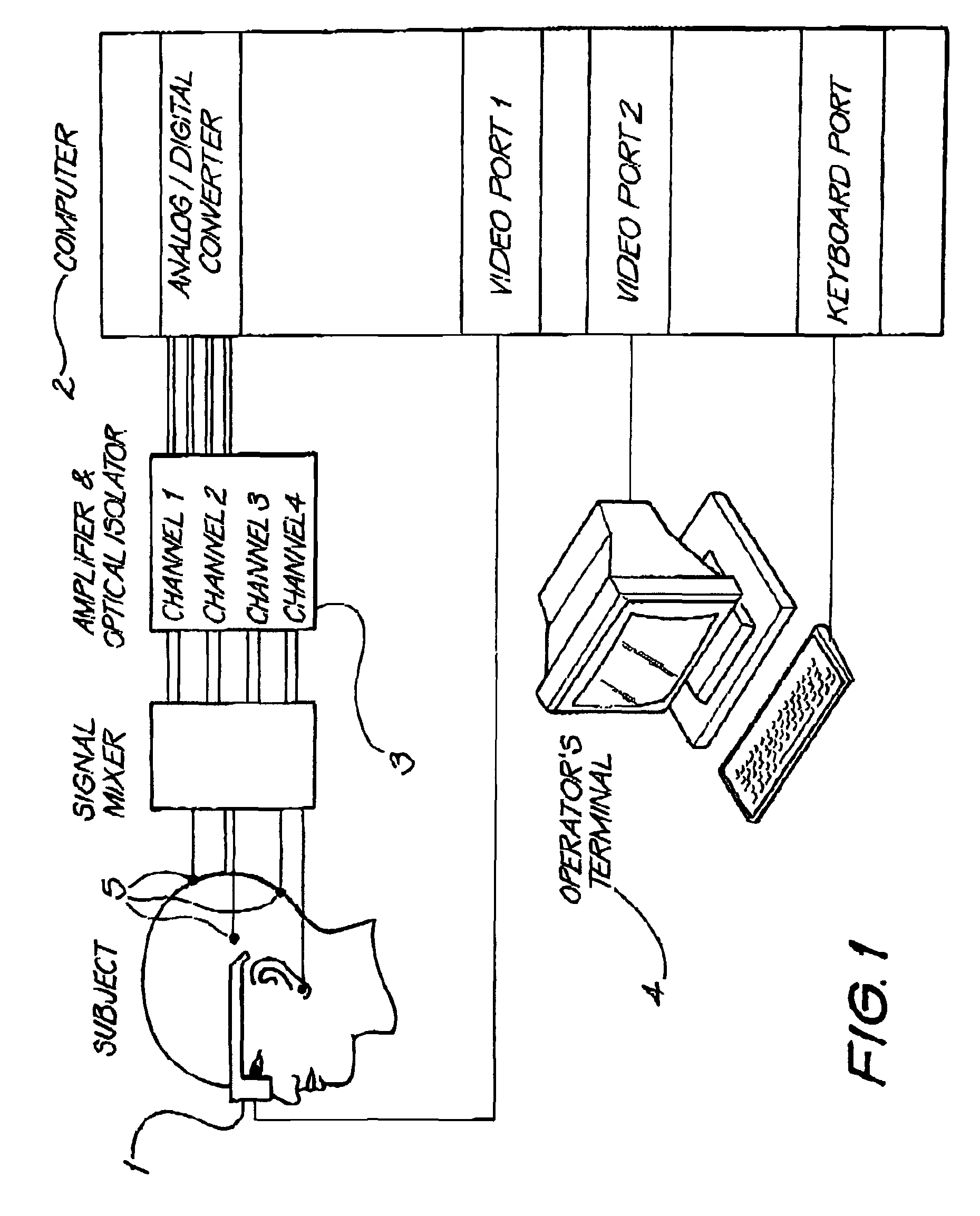 Method and apparatus for objective electrophysiological assessment of visual function