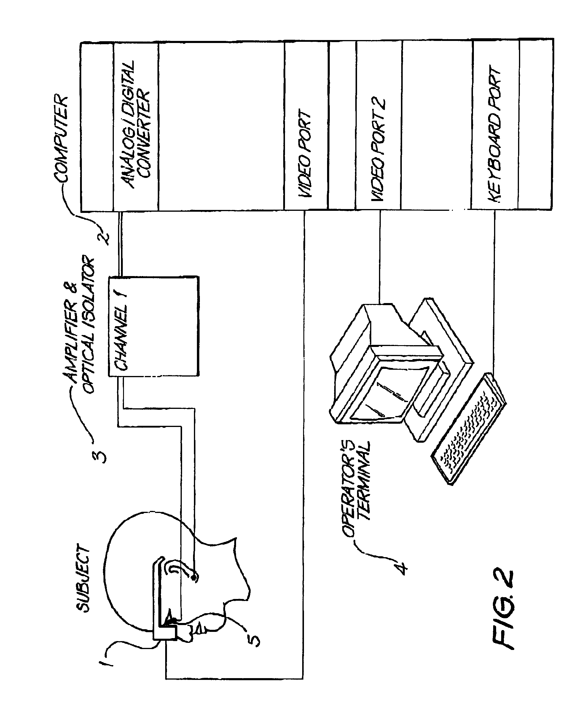 Method and apparatus for objective electrophysiological assessment of visual function