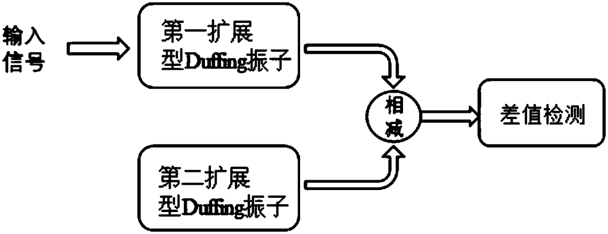 Pulse signal detection method based on double-extended Duffing oscillator