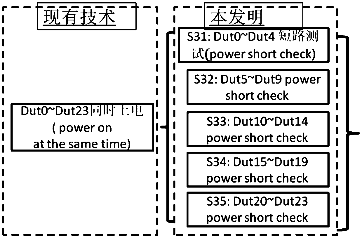 A memory wafer testing method and memory testing machine