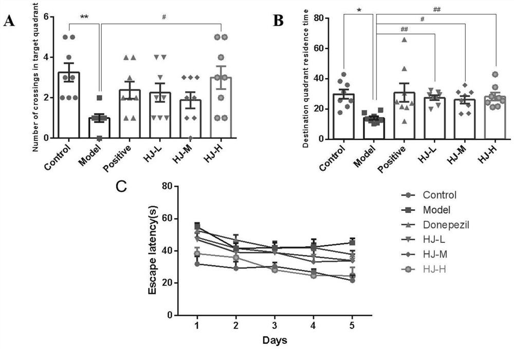 Application of traditional Chinese medicine composition in preparation of medicine for preventing and treating Alzheimer disease